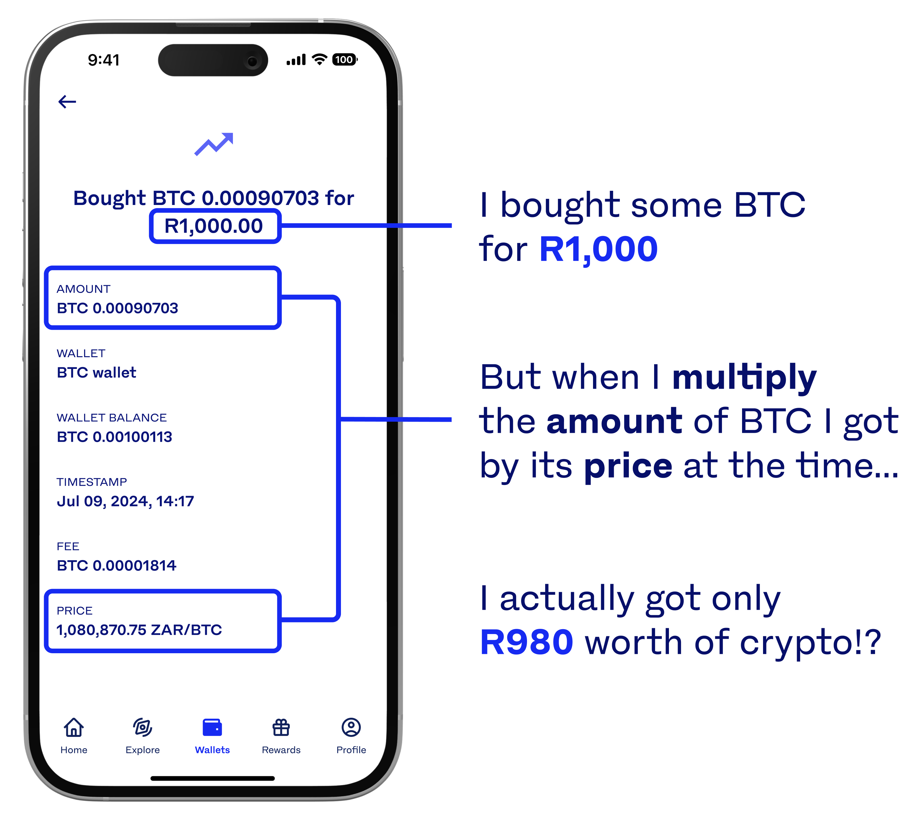 A transaction receipt highlighting the Rands spent, Bitcoin received, and the price of Bitcoin in Rands. You bought Bitcoin for 1000 Rand, but when you multiply the Bitcoin you received by its Rand price, you only got 980 Rands worth of crypto.